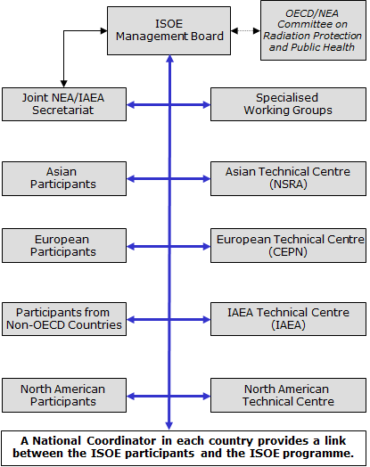isoe structure.png